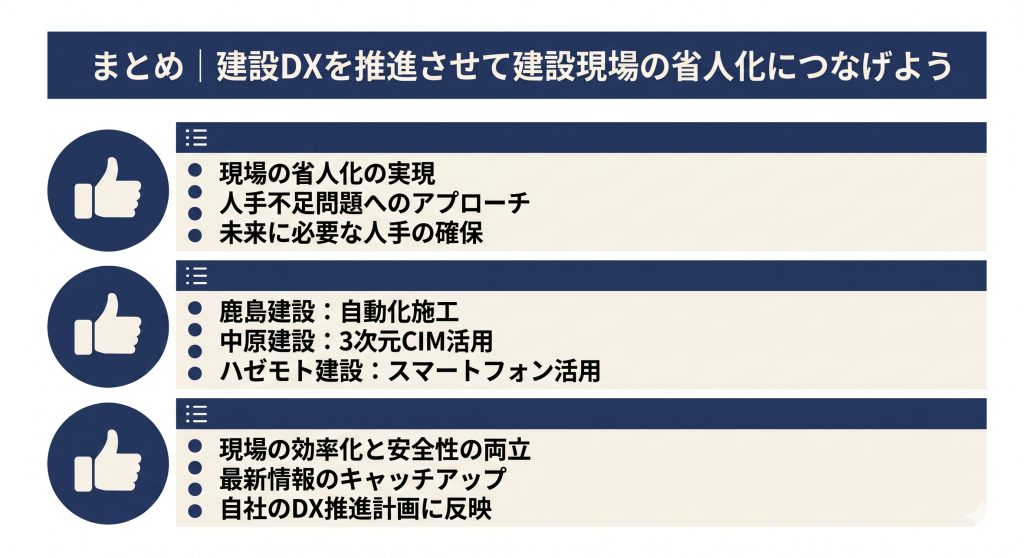 デジタル技術で効率化と安全性を両立し省人化を実現する建設DXの成功事例を表す建設DXのイメージ
