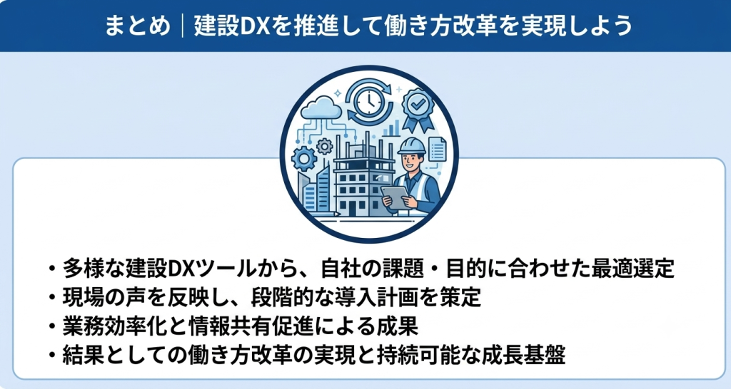 建設DXを推進して働き方改革を実現しているイメージ