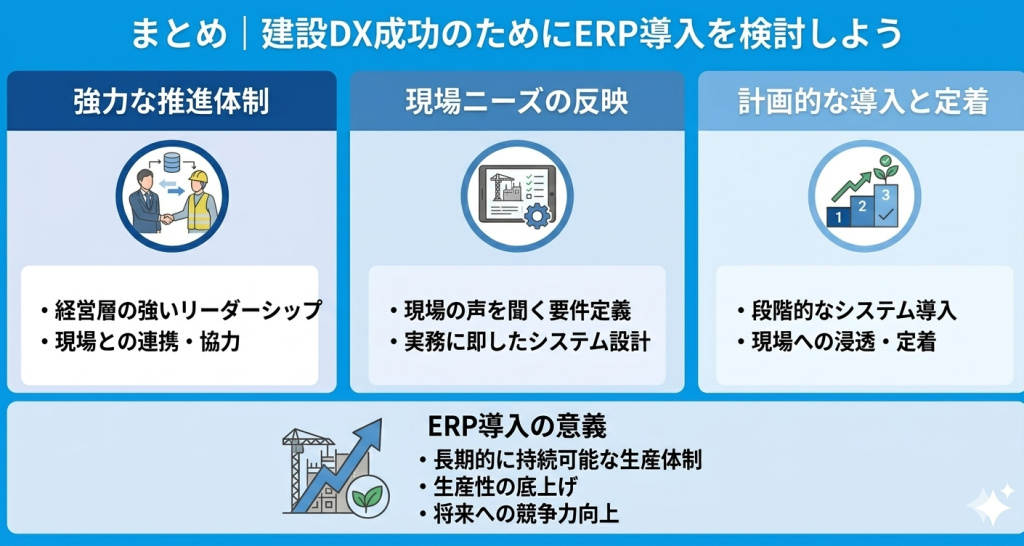 建設DX成功のためにERP導入を検討するイメージ