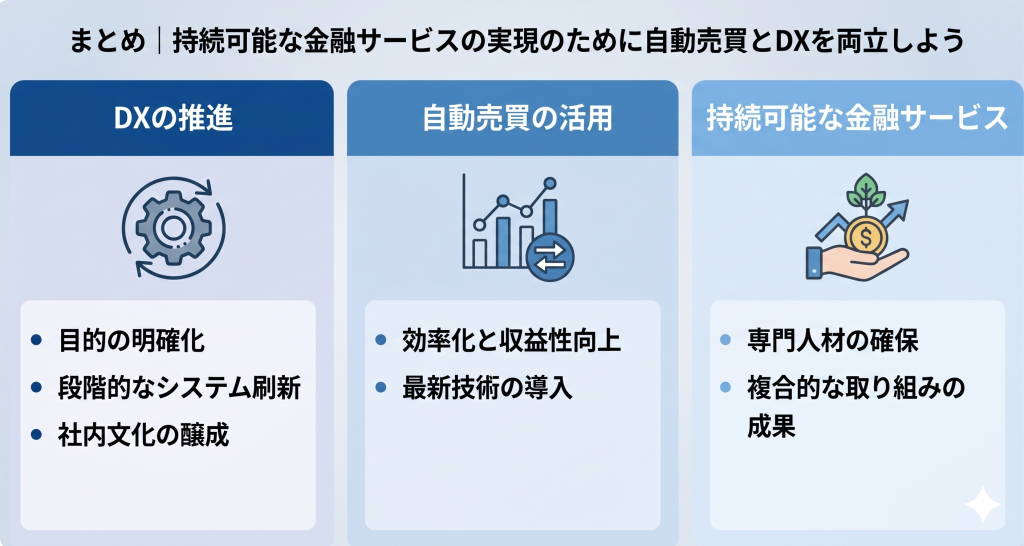 金融業界において自動売買とDXを両立させる様子を表したイメージ