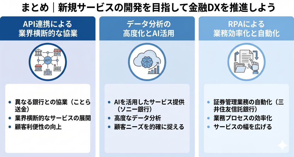 金融DX推進により近畿サービス開発を目指す様子を表したイメージ