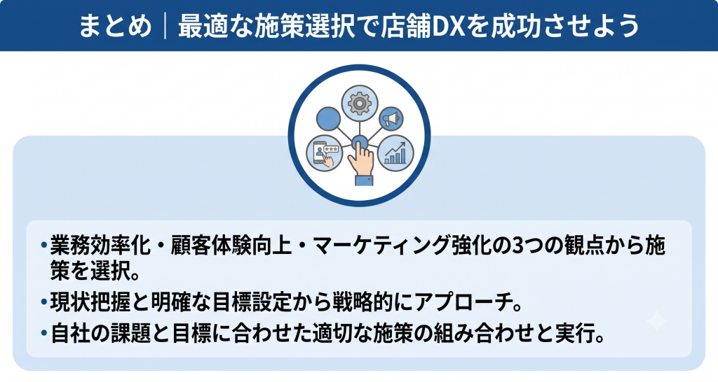 最適な施策選択で店舗DXを成功させているイメージ