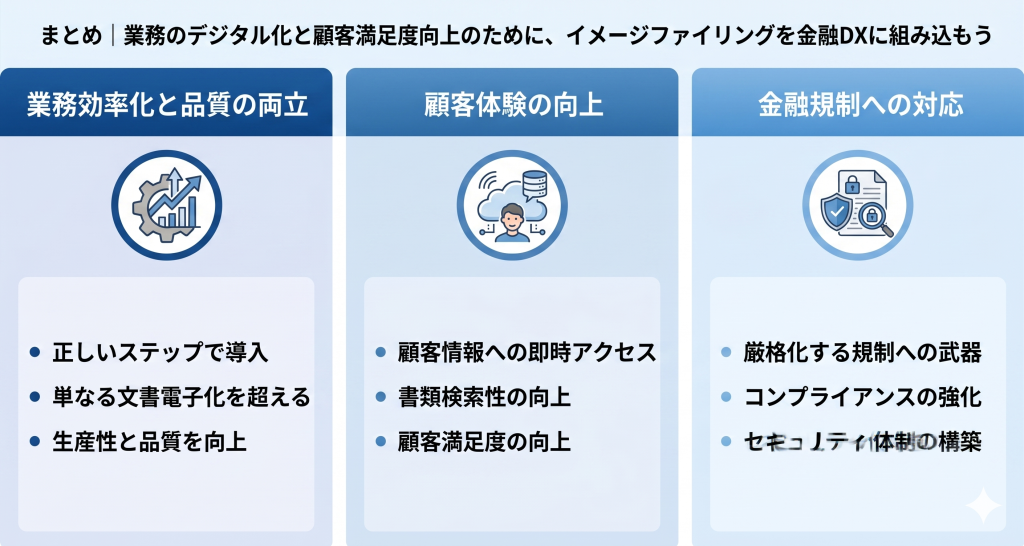 イメージファイリングを金融DXに組み込むことを推奨する様子を表したイメージ