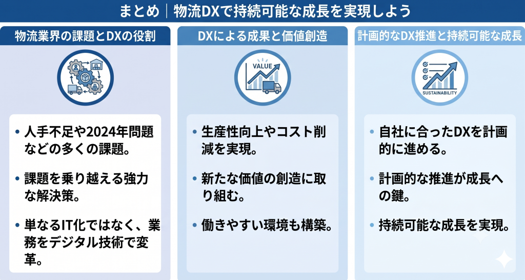 物流DXで持続可能な成長を実現しているイメージ