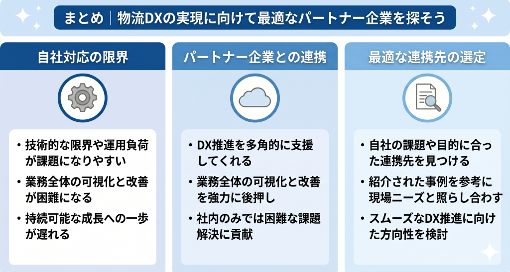 最適なパートナー企業の選定により物流DXの実現を目指すイメージ