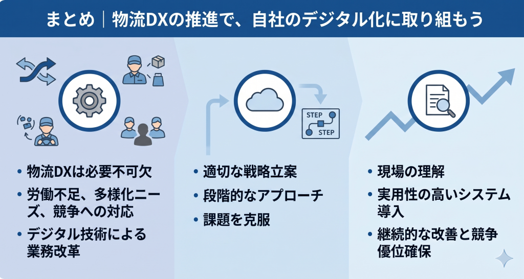 物流DXの推進で自社のデジタル化に取り組むイメージ