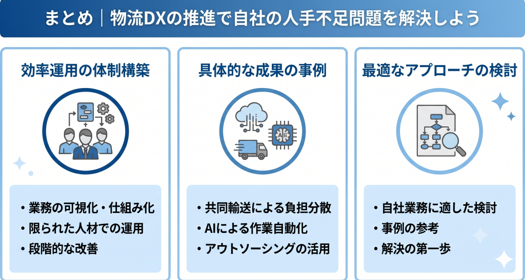 物流DX推進で自社の人手不足問題の解決を目指すイメージ