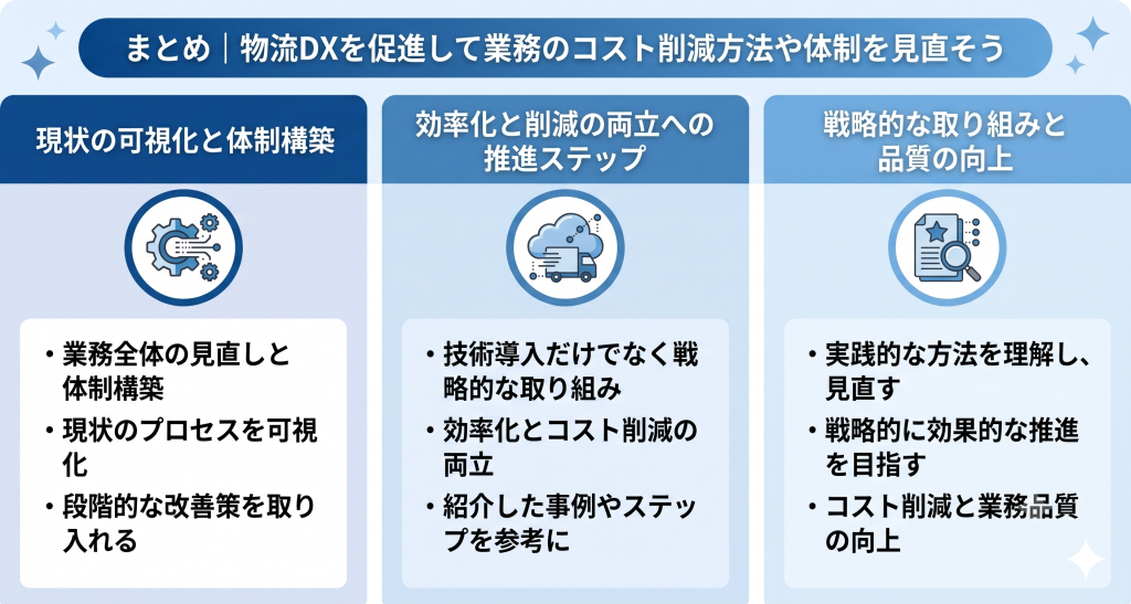 物流DXの促進で業務のコスト削減方法や体制を見直すイメージ