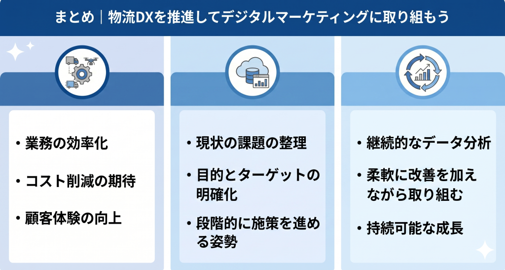 物流DXを推進してデジタルマーケティングに取り組んでいるイメージ