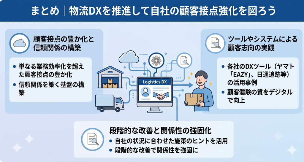 物流DXを推進して自社の顧客接点強化を図っているイメージ