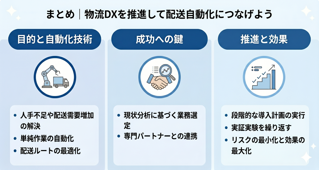 物流DXの推進により配送自動化を目指すイメージ