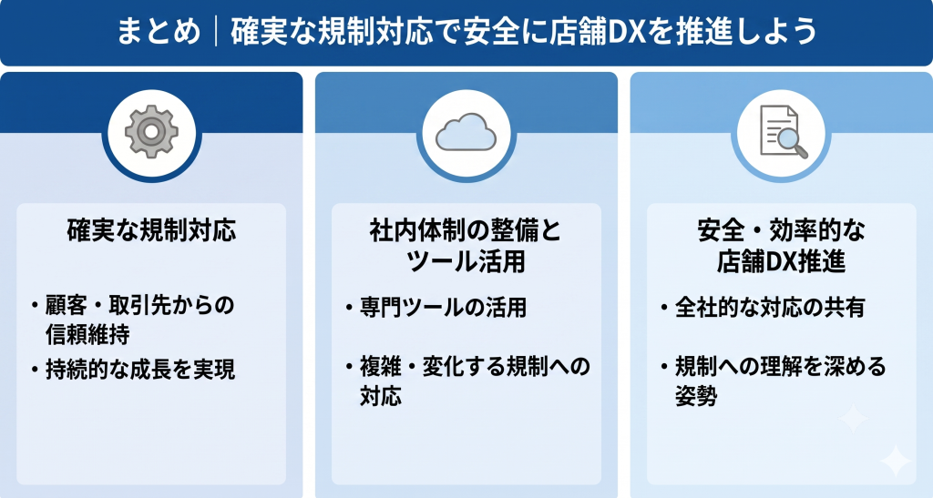 確実な規制対応で安全に店舗DXを推進しているイメージ