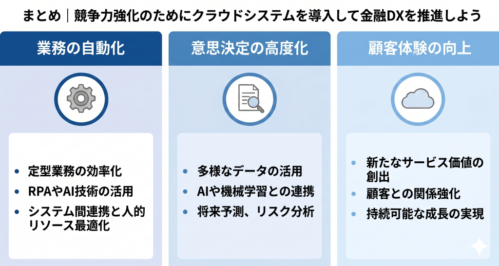 クラウドシステム導入により金融DX推進させる様子を表したイメージ