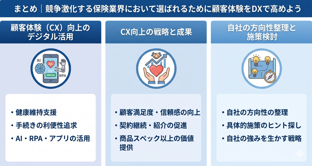 保険DXにより顧客体験を高める様子を表したイメージ