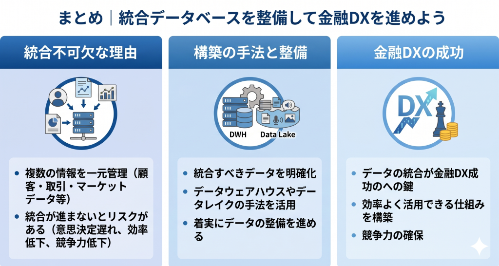 マーケティング活用によって金融DXをしてうまく行く流れを図にしたイメージ