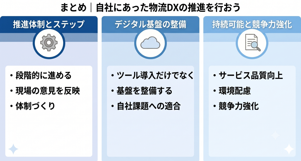 自社にあった物流DXの推進を検討するイメージ