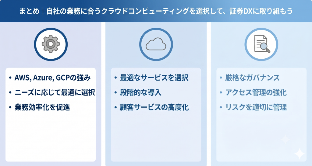 証券DX推進のために自社の業務に合うクラウドコンピューティング選択をしている様子を表したイメージ