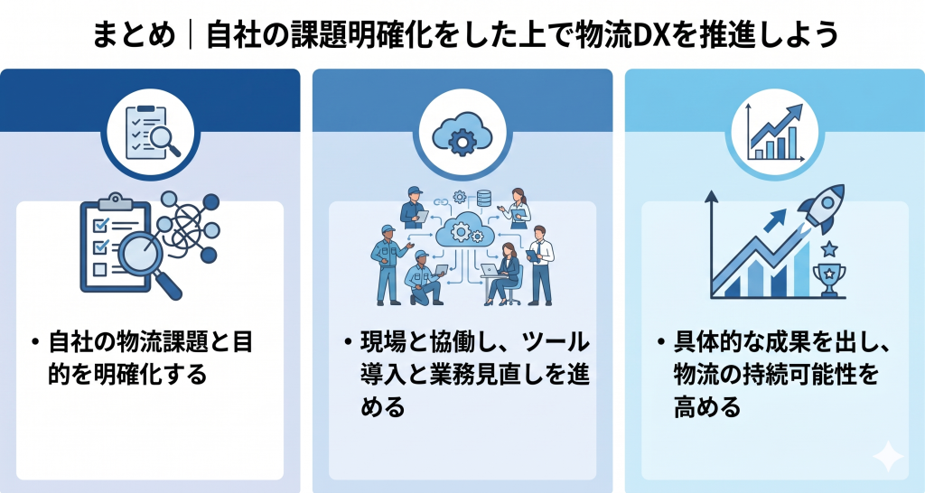 自社の課題明確化をした上で物流DXを推進しているイメージ