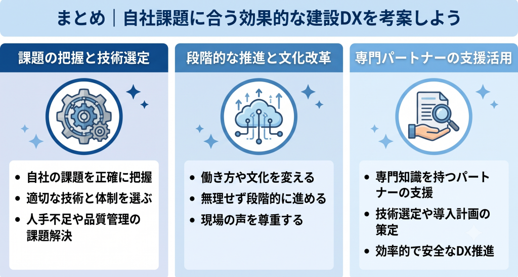 自社課題に合う効果的な建設DXを考案している様子を表したイメージ