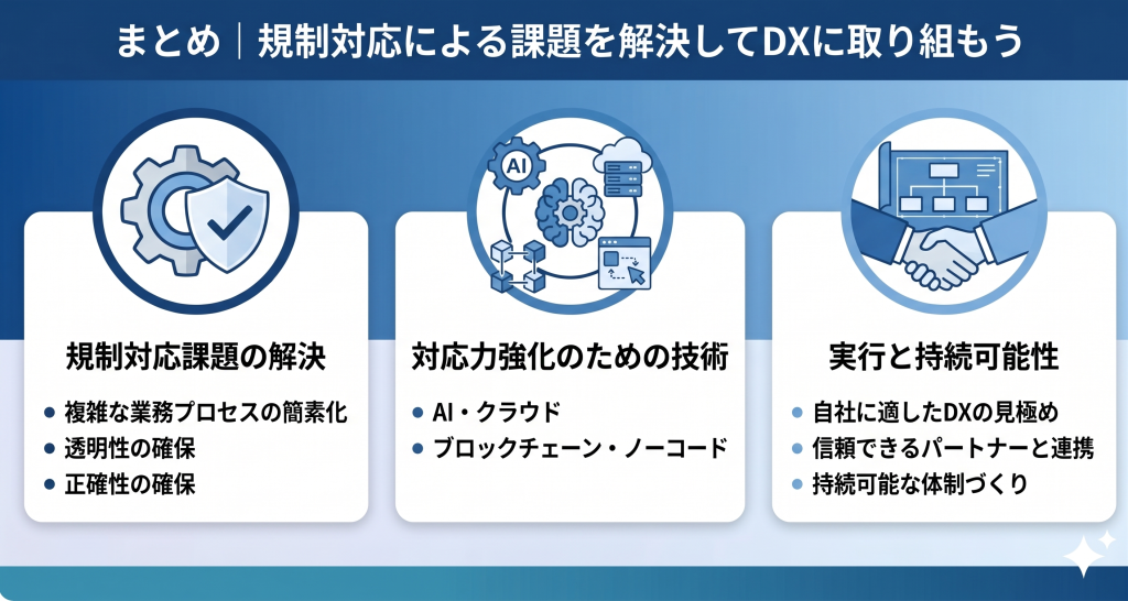 金融DXの推進により規制対応による課題解決を表したイメージ