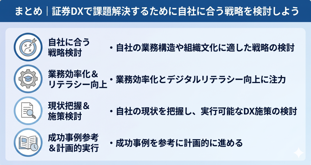 証券DXで課題解決するために自社に合う戦略を検討しているイメージ