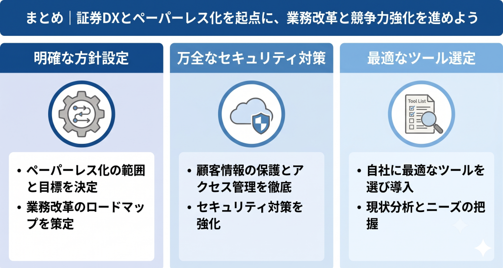 証券DXによるペーパーレス化で業務改革と競争力強化を実現するイメージ
