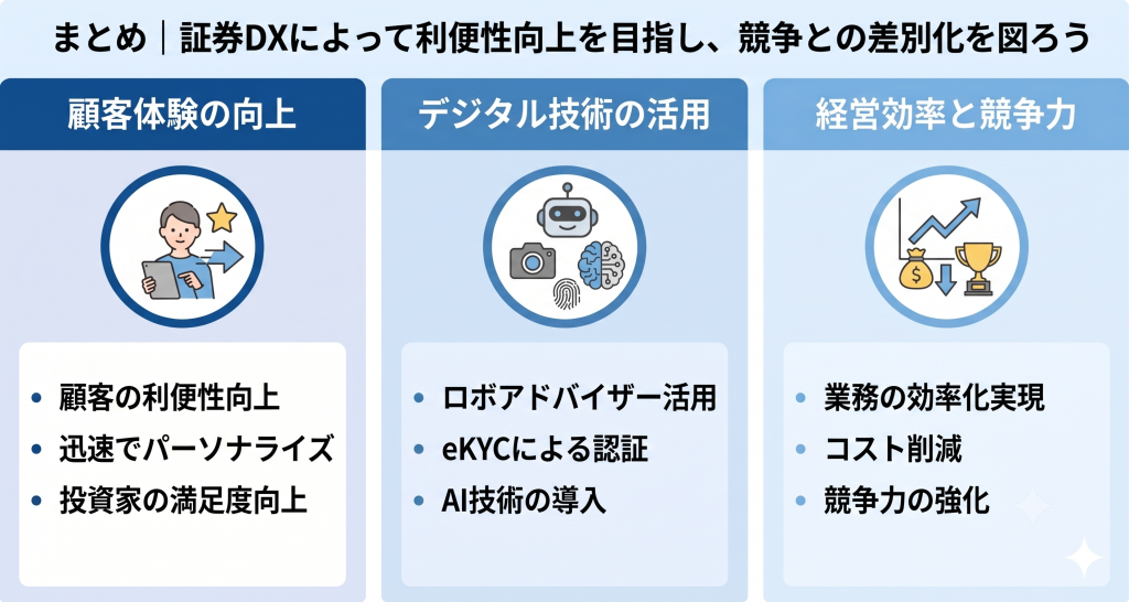 証券DXによって利便性向上を目指し、競争との差別化を図ているイメージ