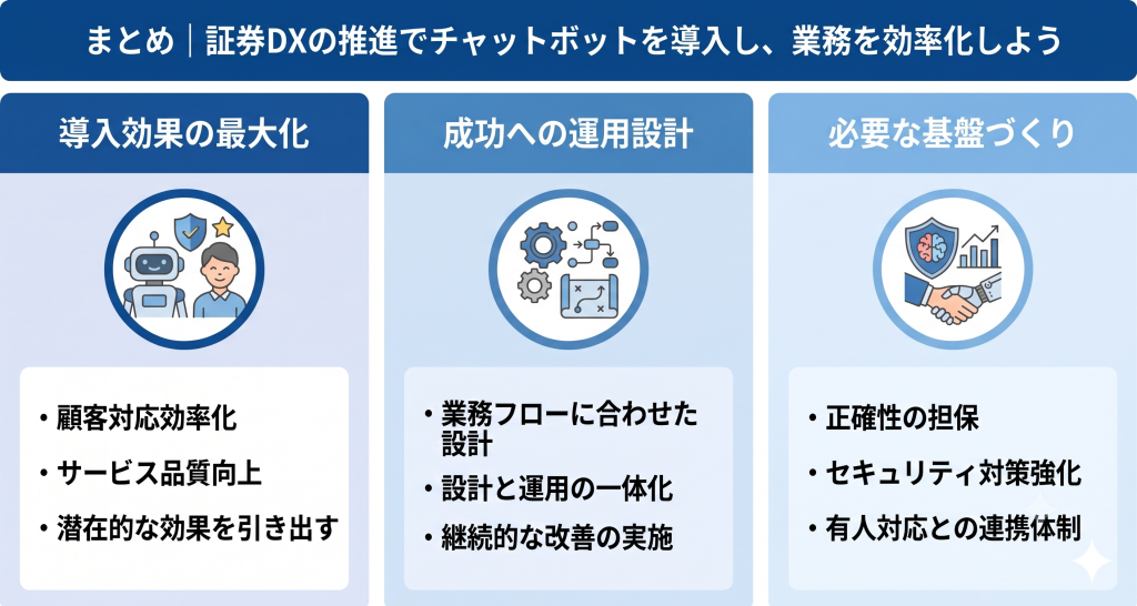 証券DXの推進でチャットボットを導入により業務を効率化を目指す様子を表したイメージ