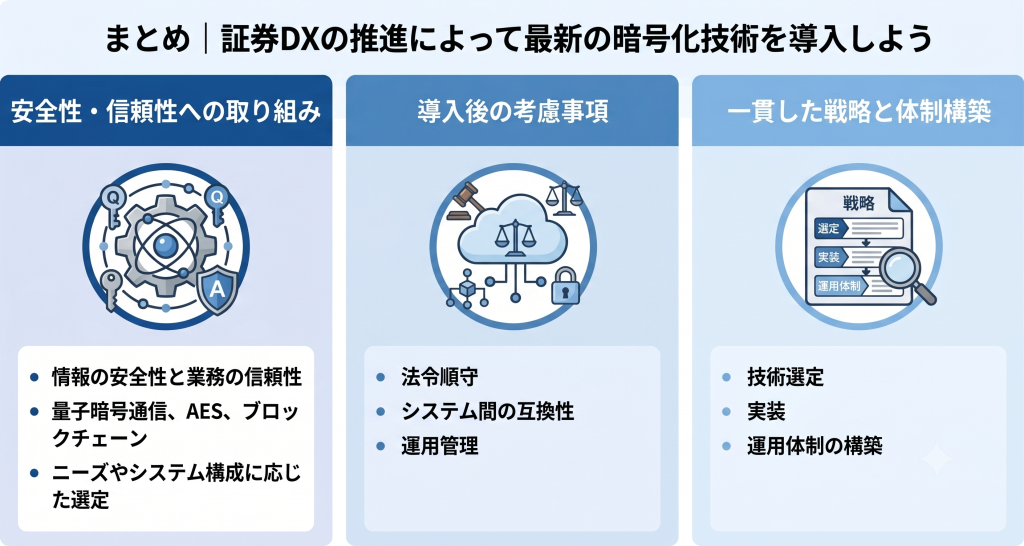 証券DX推進によって最新の暗号化技術を導入を目指す様子を表すイメージ