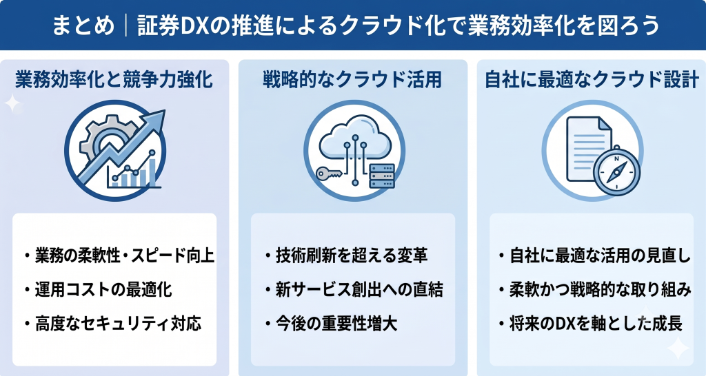 証券DX推進によるクラウド化で業務効率を目指す様子を表したイメージ