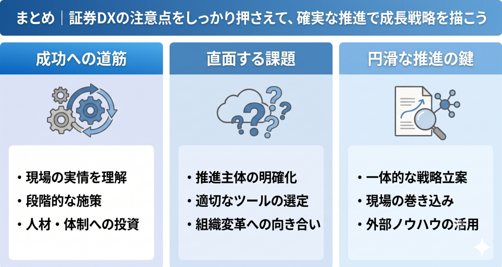 証券DX推進による確実な成長のために抑えるべき注意点について示したイメージ