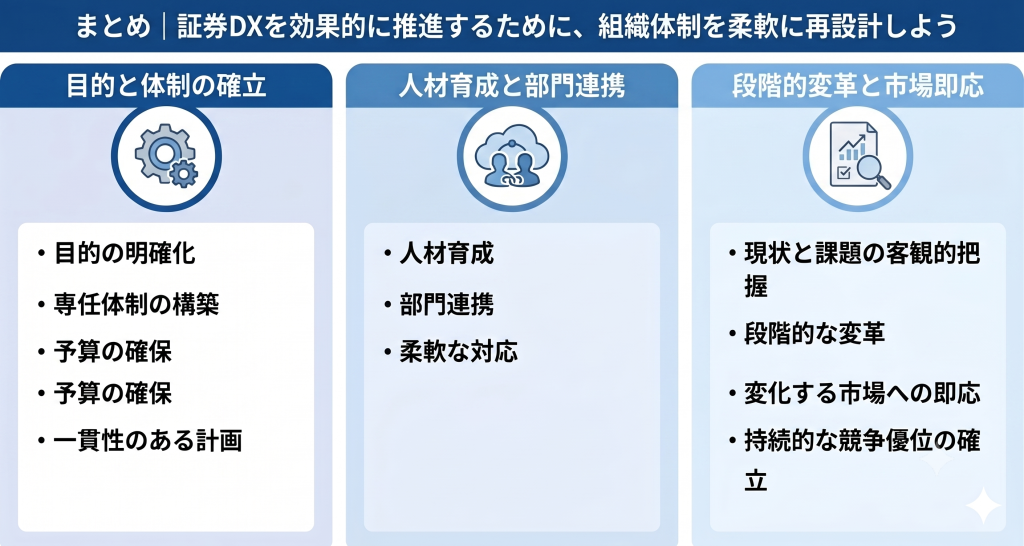 証券DX推進のための柔軟な組織体制の再設計について説明している様子を表したイメージ