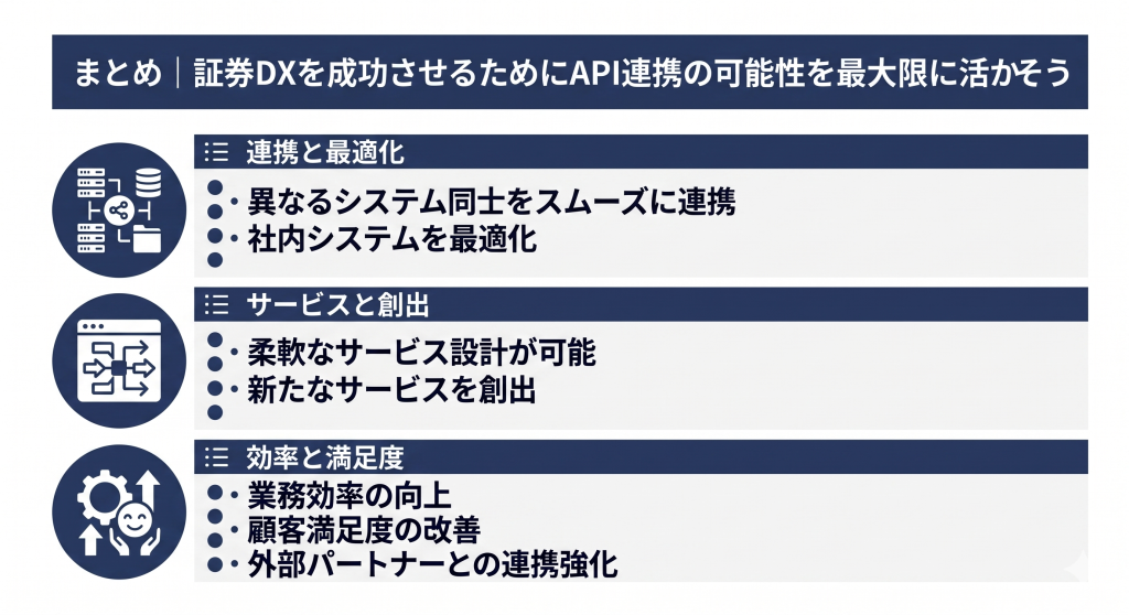 API連携による証券DXの成功を目指す様子を表したイメージ