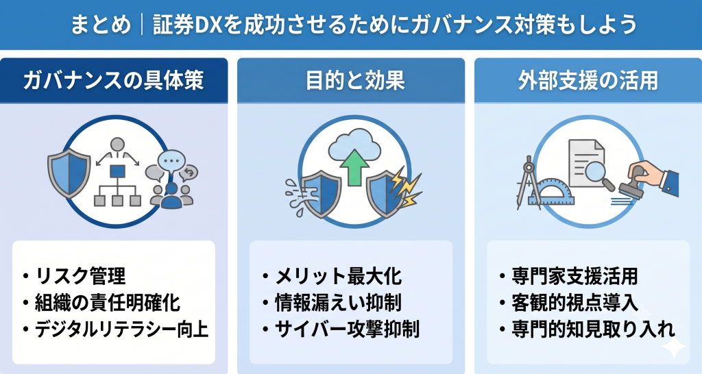 証券DXを成功させるためのガバナンス対策について検討している様子を表したイメージ