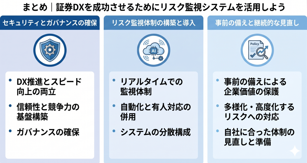 証券DXを成功させるためにリスク監視システムを活用しているイメージ