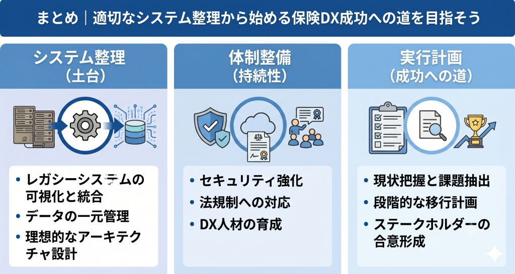 保険DX成功への道を目指す様子を示したイメージ