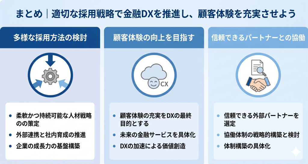 金融DX推進のための適切な採用戦略をとる様子を表したイメージ