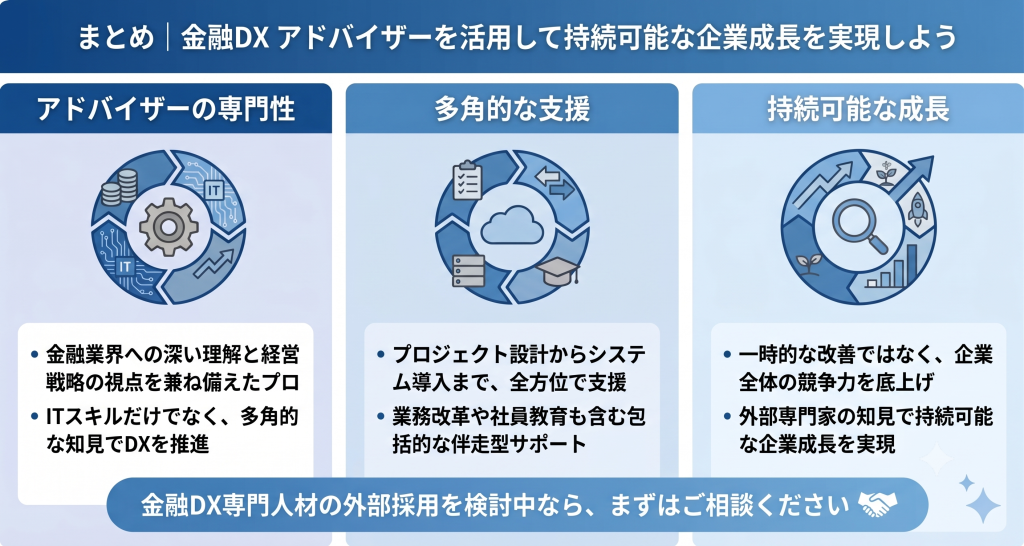 金融DXアドバイザーの活用による企業成長の実現の様子を表したイメージ