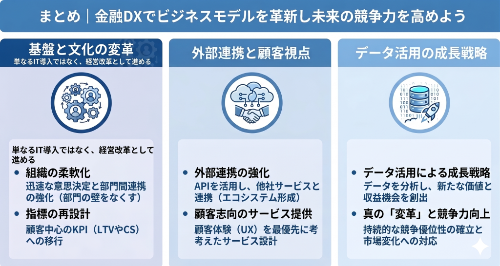 金融DXでビジネスモデルを革新するための議論をする様子を表すイメージ
