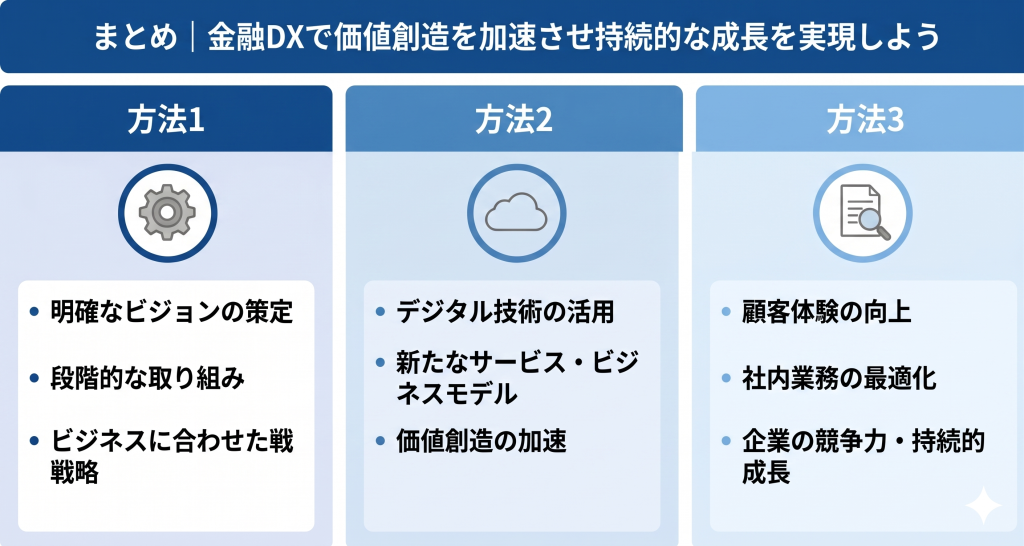 金融DXで価値創造を加速させ持続的な成長を実現するための議論をしている様子を表したイメージ