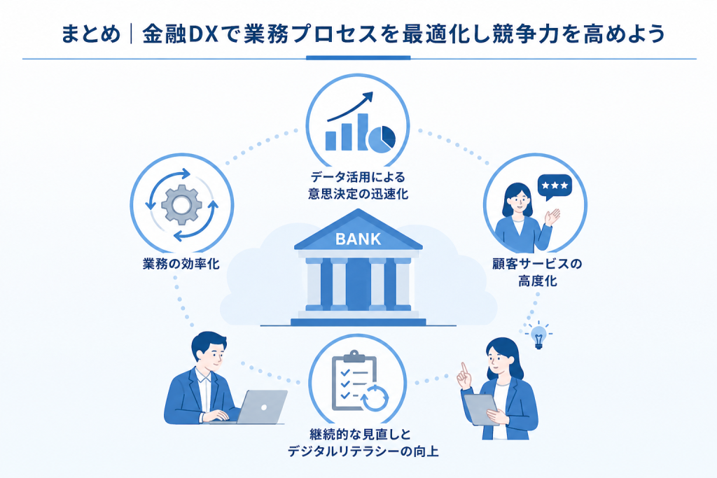 金融DXで業務プロセスを最適化し競争力を高める様子を表すイメージ