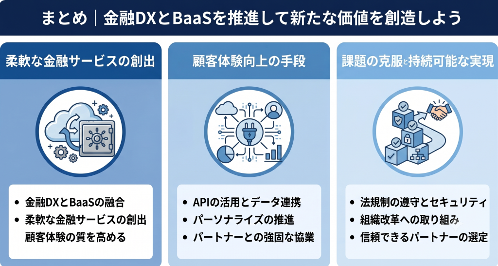 金融DXとBaaSを推進して新たな価値を創造しているイメージ