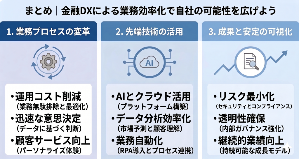 金融DXによる業務効率化で可能性を広げているイメージ