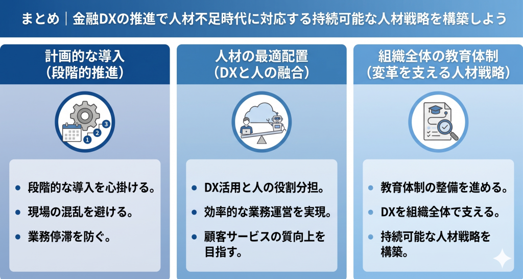 金融DXの推進で人材不足時代に対応するための戦略構築をする様子を表したイメージ