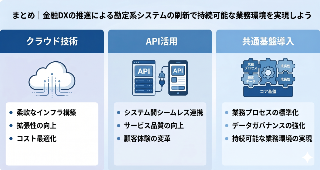 金融DX推進による勘定系システム刷新で持続可能な業務環境実現を目指す様子を表したイメージ