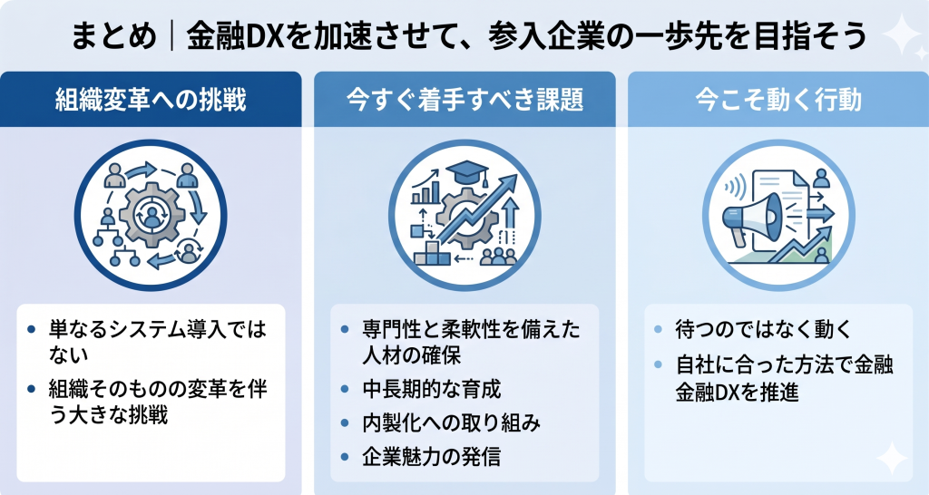 金融DXの加速により参入企業の一歩先を目指す様子を表したイメージ