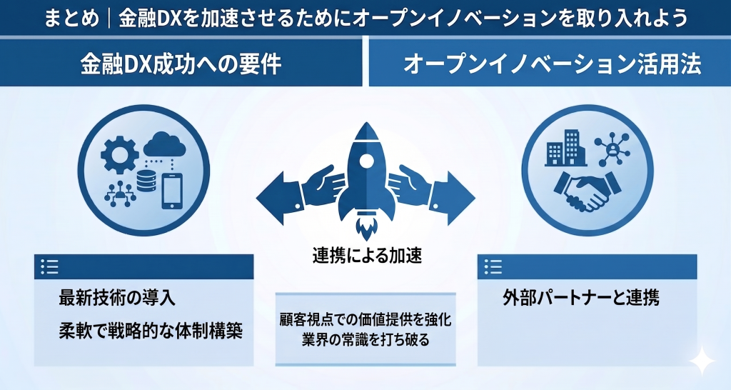 金融DXを加速させるためにオープンイノベーションを取り入れることを推進する様子を表したイメージ
