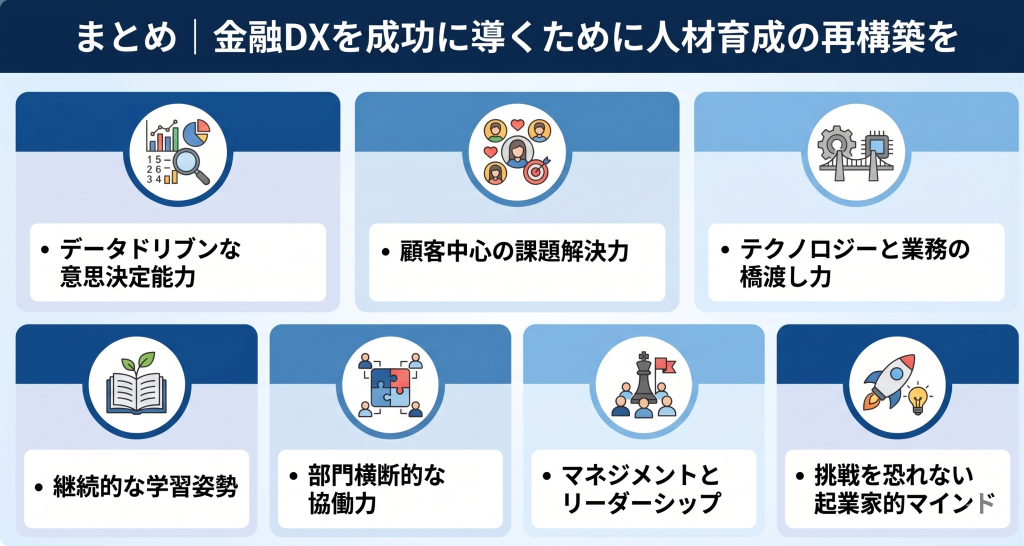 金融DXを成功に導くために人材育成の再構築をしている様子を表したイメージ