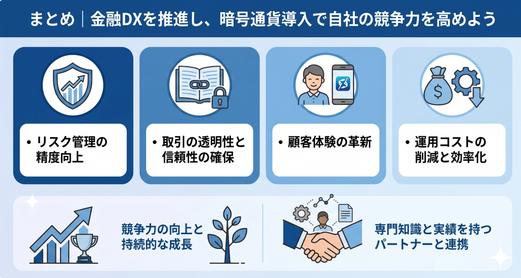 DXを推進し、暗号通貨導入で自社の競争力を高めることをイメージしたまとめ図