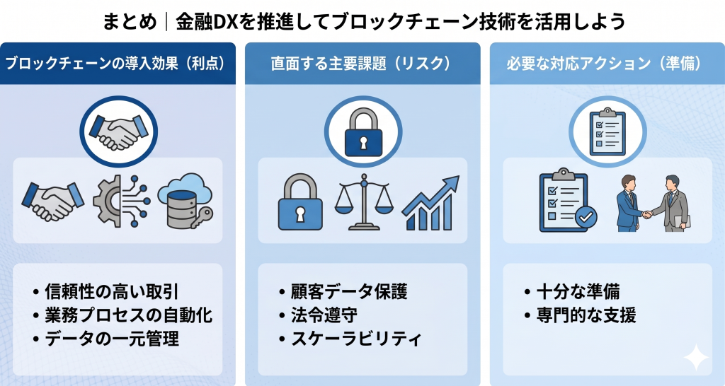 金融DXを推進によりブロックチェーン技術を活用する様子を表したイメージ
